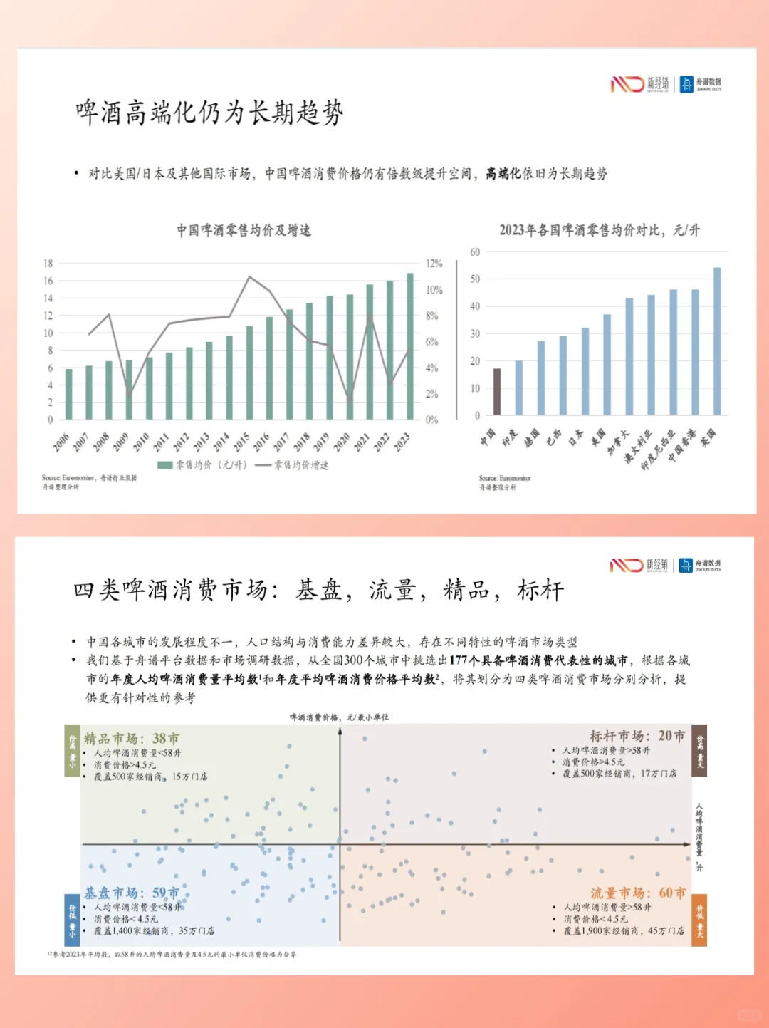 来看看最能喝啤酒的城市有哪些？