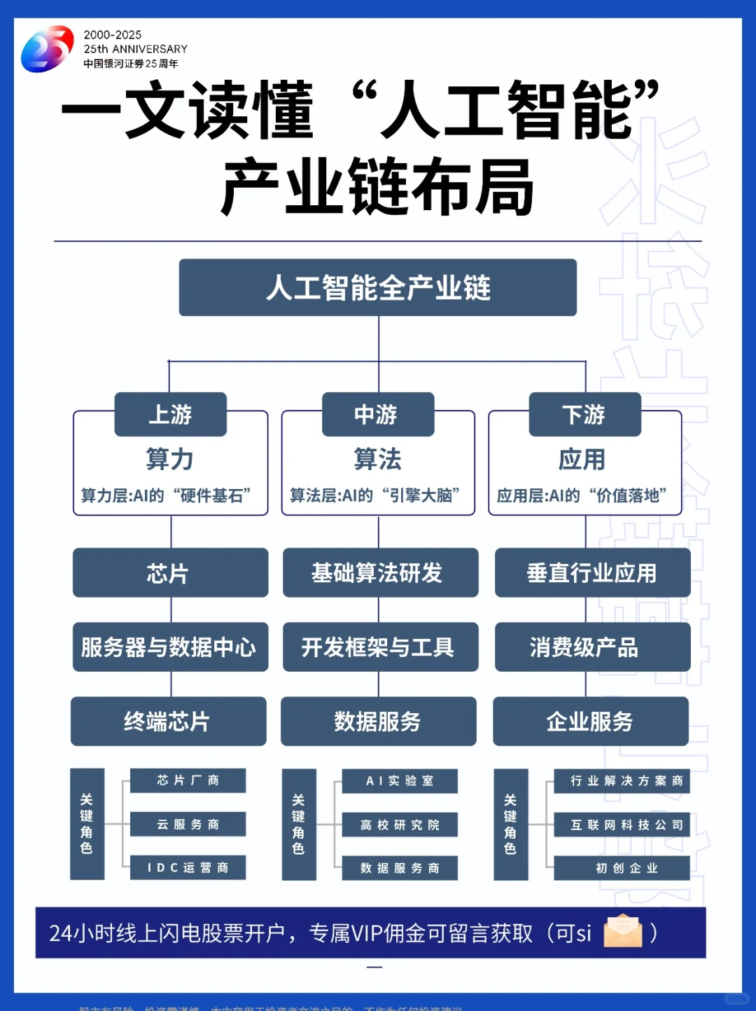 一文读懂“人工智能”产业链布局|投资研报