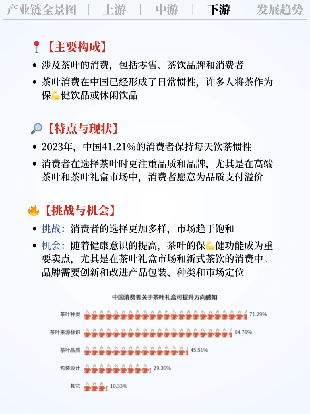 ❗️每天吃透一条产业链|茶叶行业 🍵