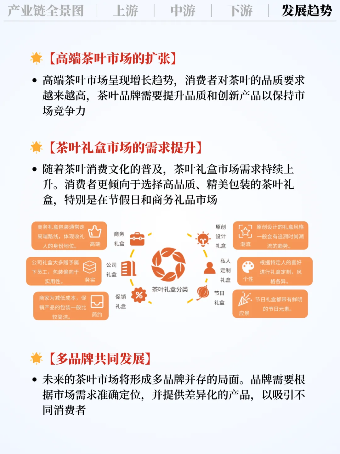 ❗️每天吃透一条产业链|茶叶行业 🍵