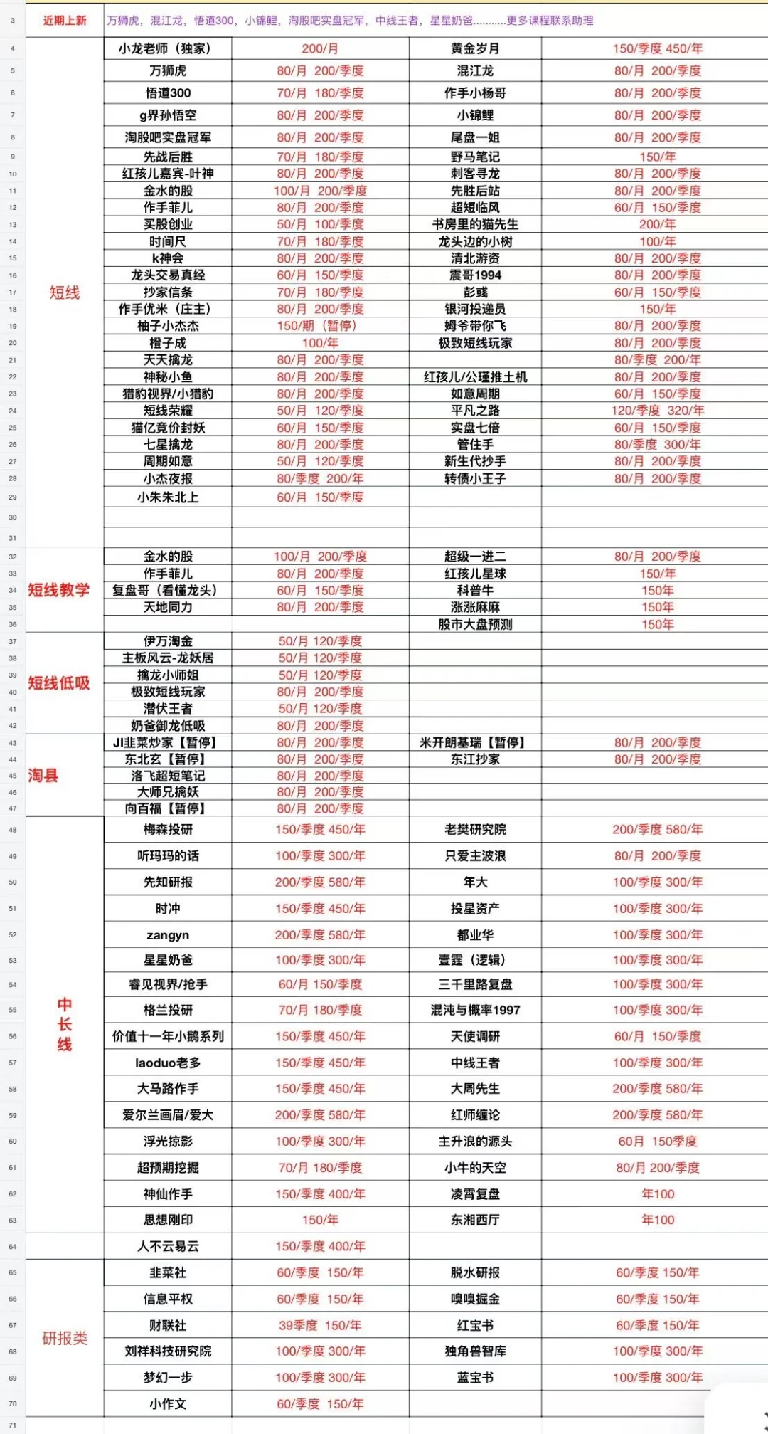 拼课/拼课,一手课程2OOO打包