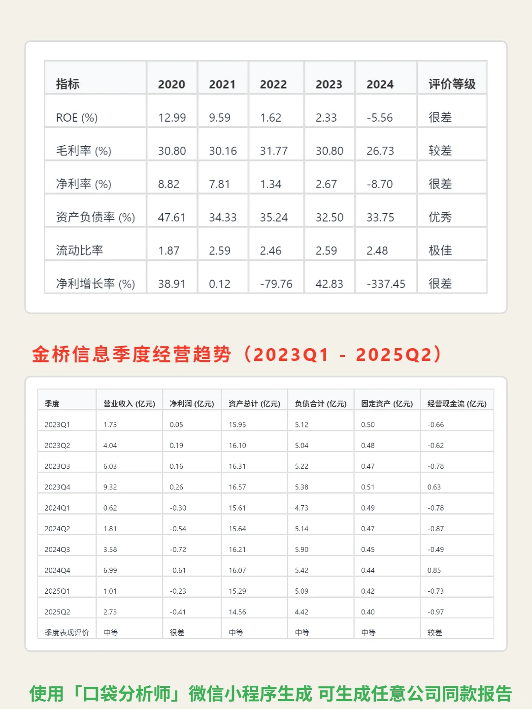 金桥信息 4000 字深度研报