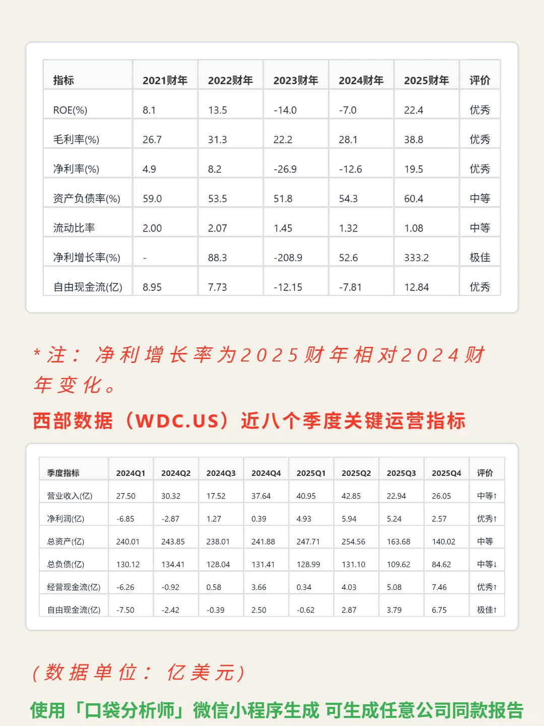 西部数据 4000 字深度研报