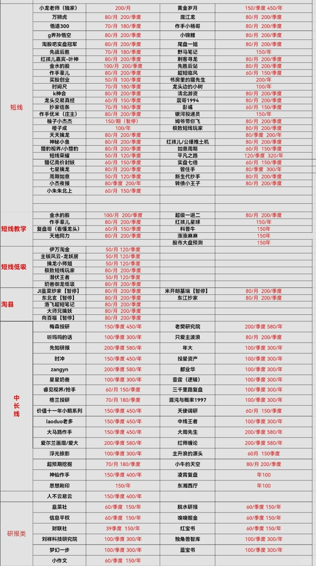 拼课拼课拼课。