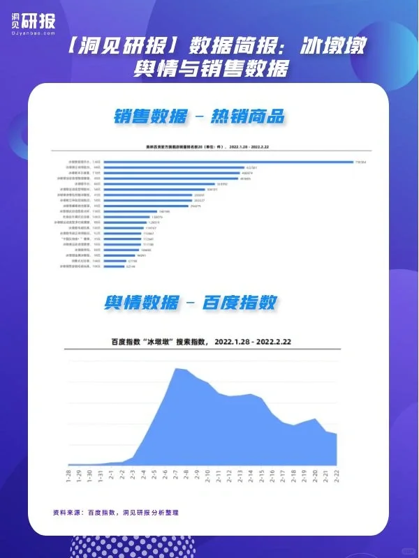 【洞见研报】数据简报｜冰墩墩舆情与销售数据