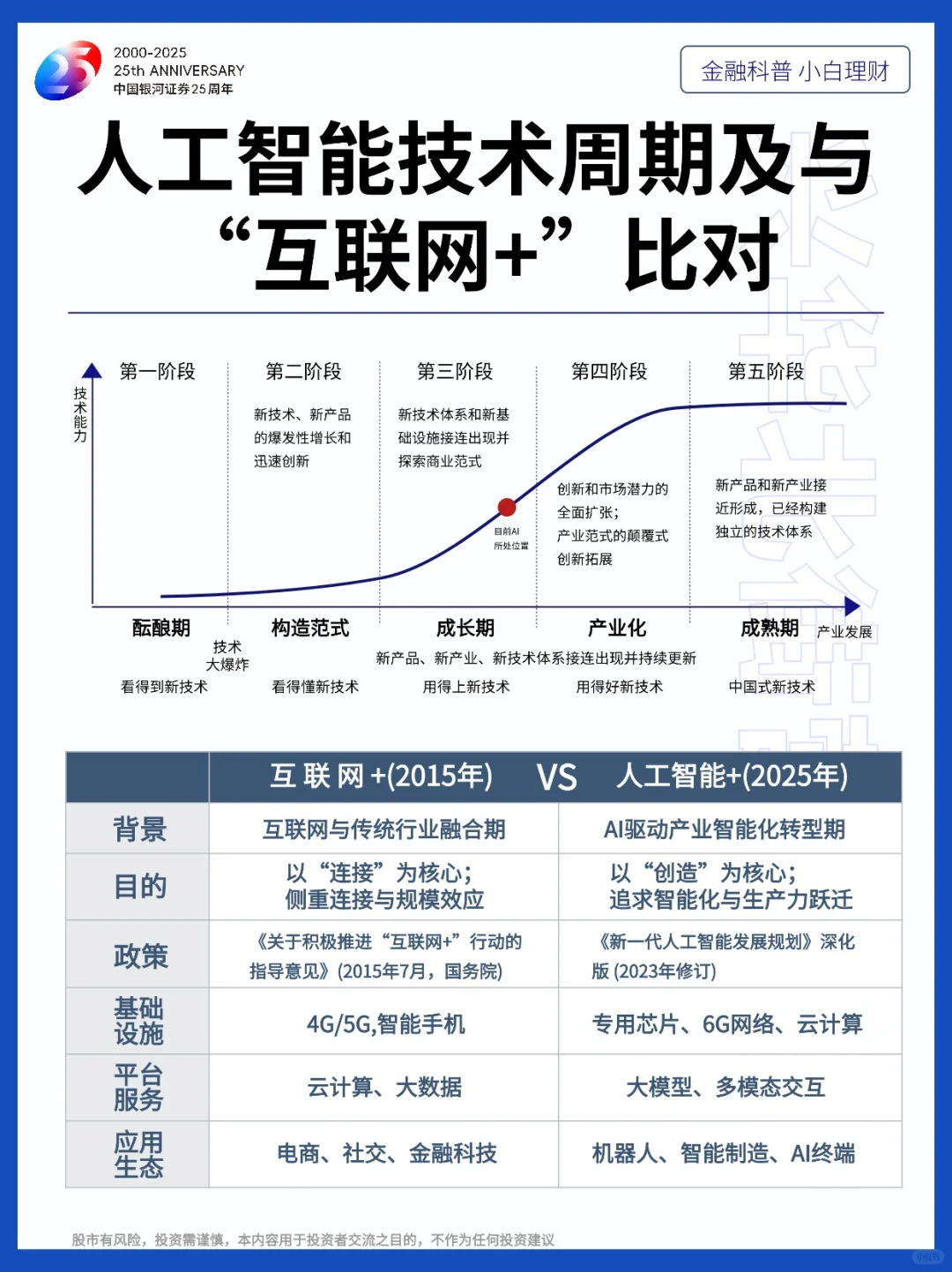 一文读懂“人工智能”产业链布局|投资研报