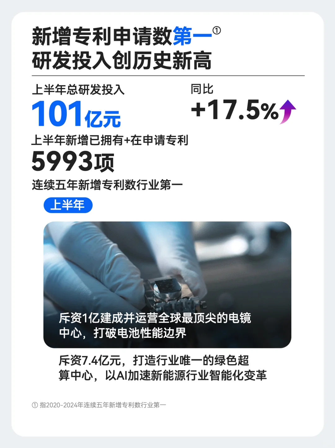 2025上半年,宁德时代五个第1⃣️的成绩单