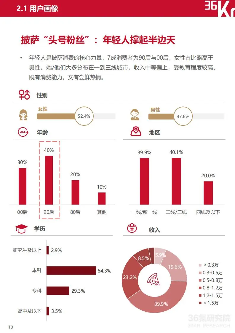 🍕2025 中国披萨行业趋势报告