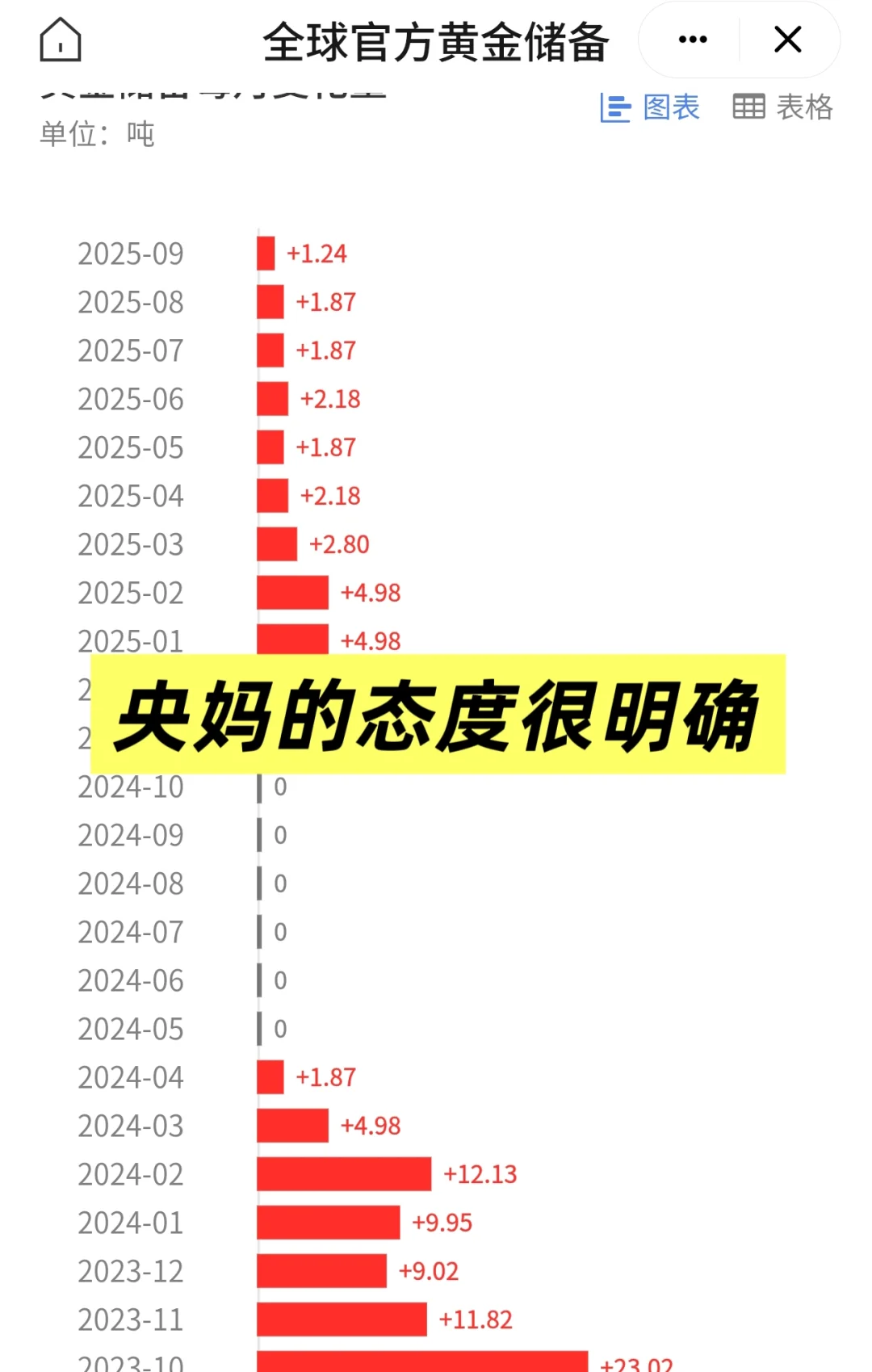 央行购买量暴降!释放危险信号吗?👉