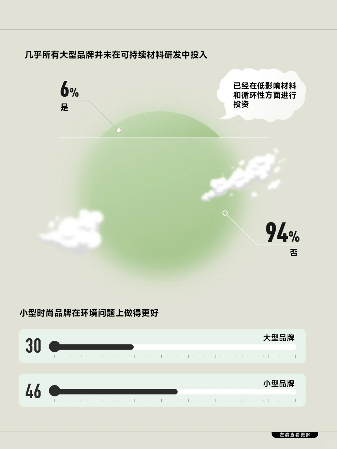 环保标签背后,时尚品牌真的在改变吗?