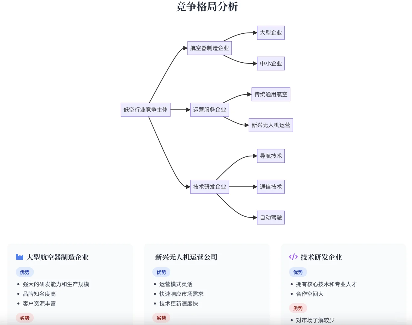 研报智能体搭建分享