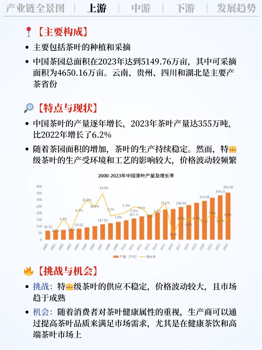 ❗️每天吃透一条产业链|茶叶行业 🍵