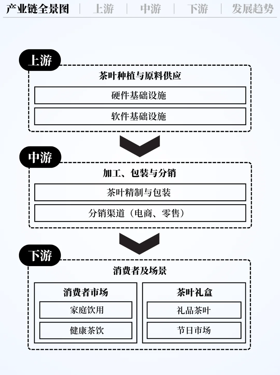 ❗️每天吃透一条产业链|茶叶行业 🍵
