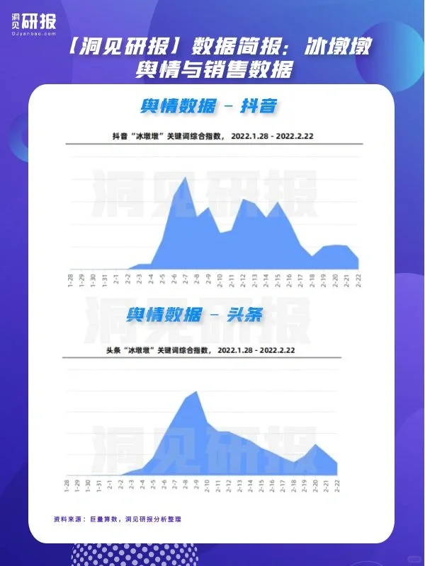 【洞见研报】数据简报｜冰墩墩舆情与销售数据