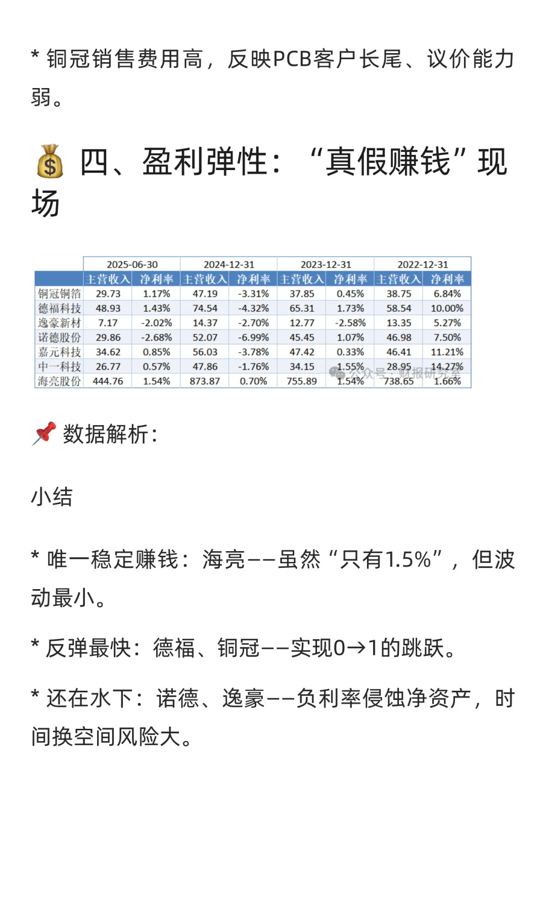 铜价归来|铜箔七雄分化，数据揭真相（下）