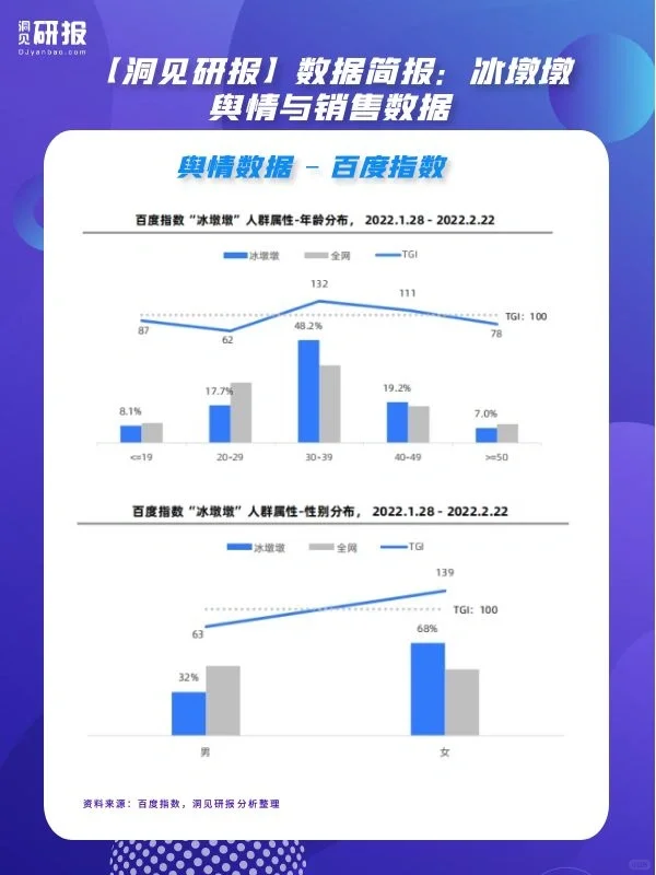 【洞见研报】数据简报｜冰墩墩舆情与销售数据