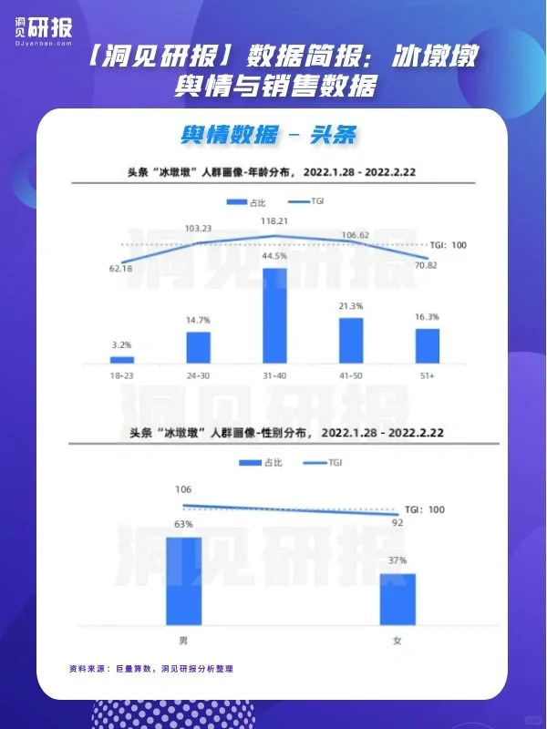 【洞见研报】数据简报｜冰墩墩舆情与销售数据