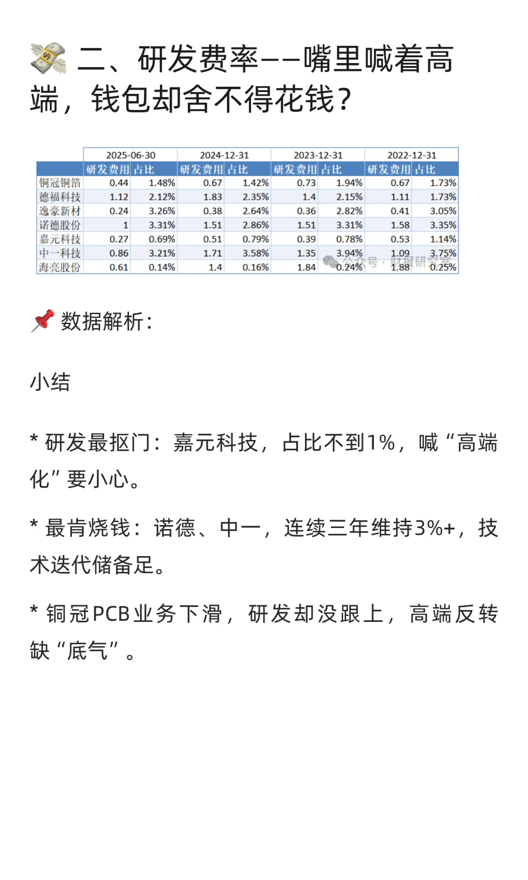 铜价归来|铜箔七雄分化，数据揭真相（下）