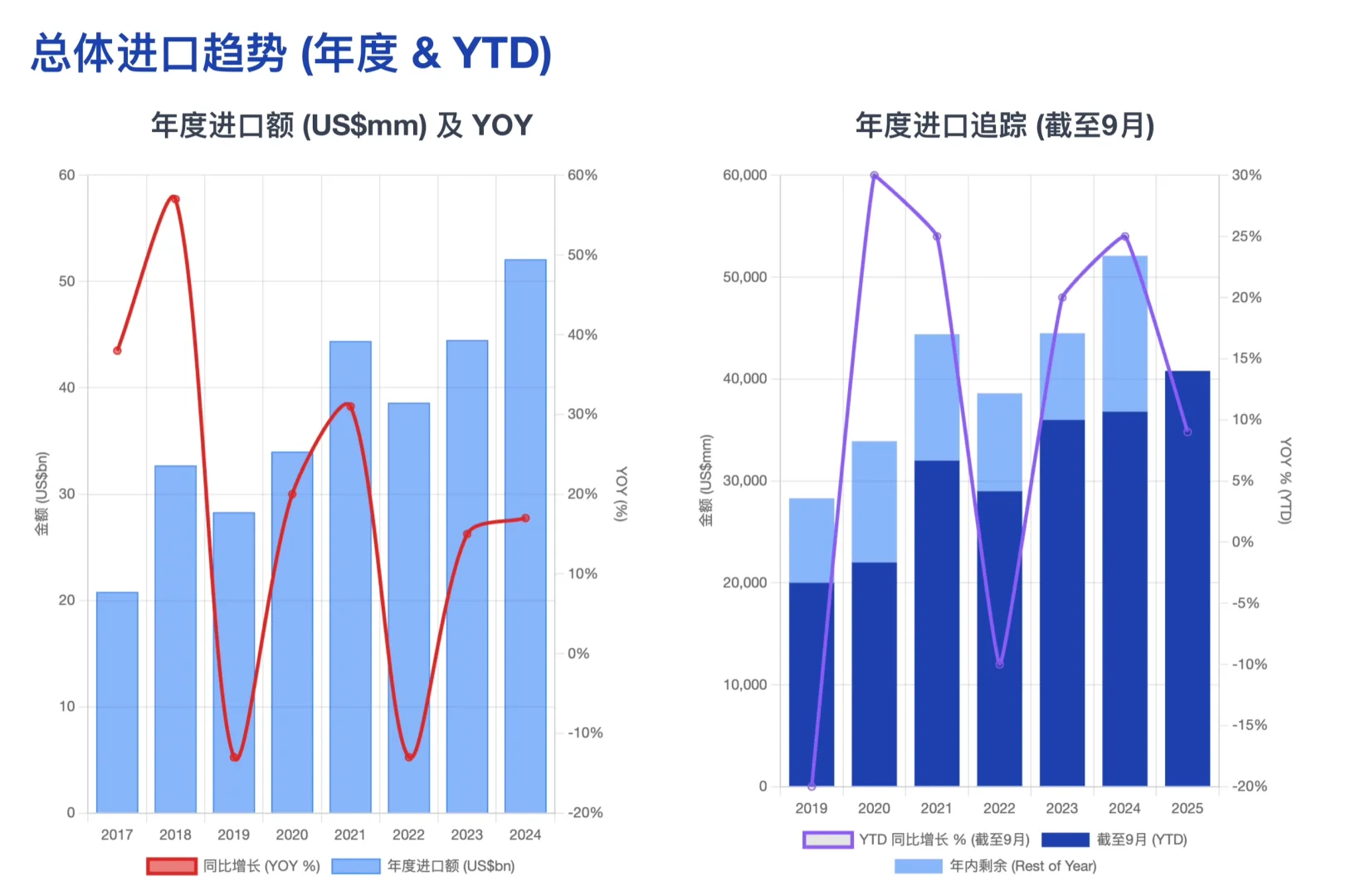 美银研报,中国 9 月半导体设备进口飙升42%