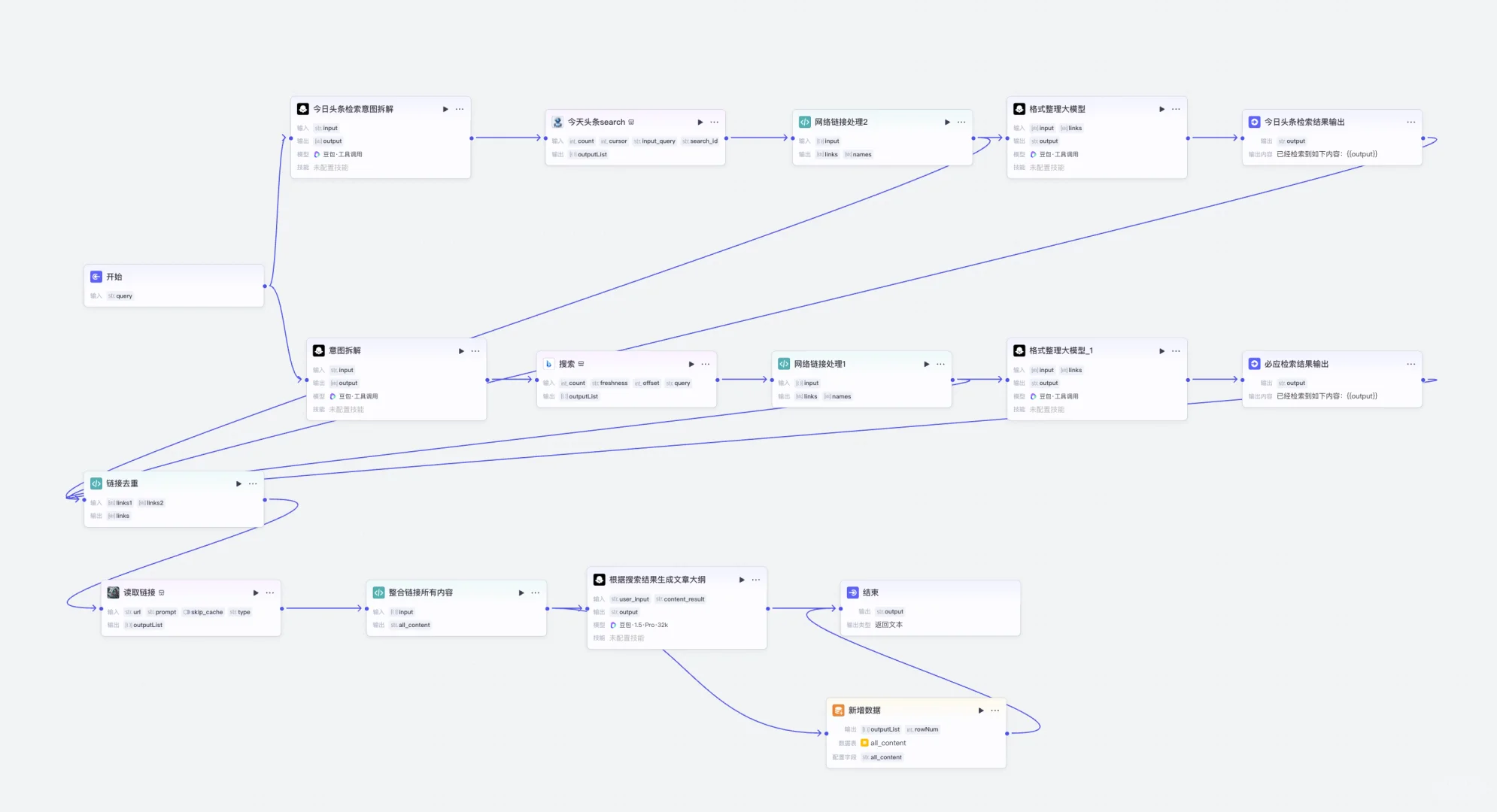 研报智能体搭建分享
