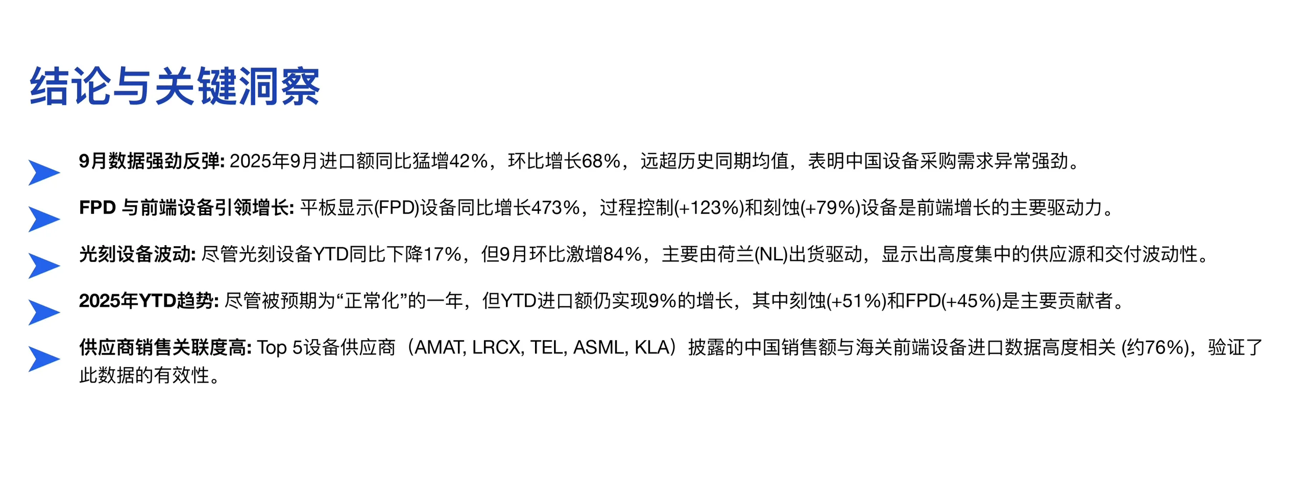美银研报,中国 9 月半导体设备进口飙升42%