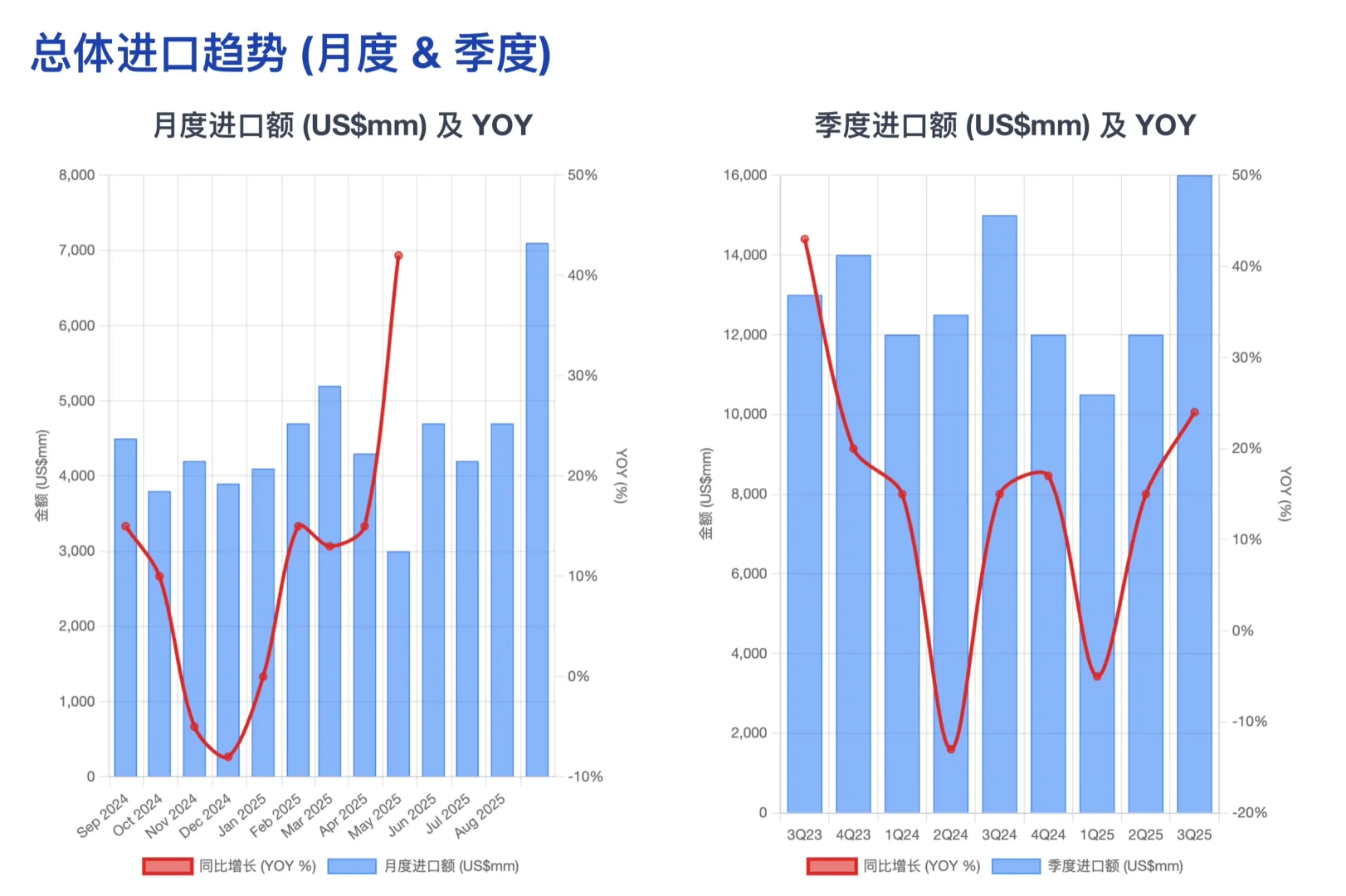 美银研报,中国 9 月半导体设备进口飙升42%