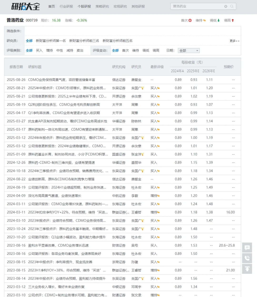 研报总是说买入！买入！买入！