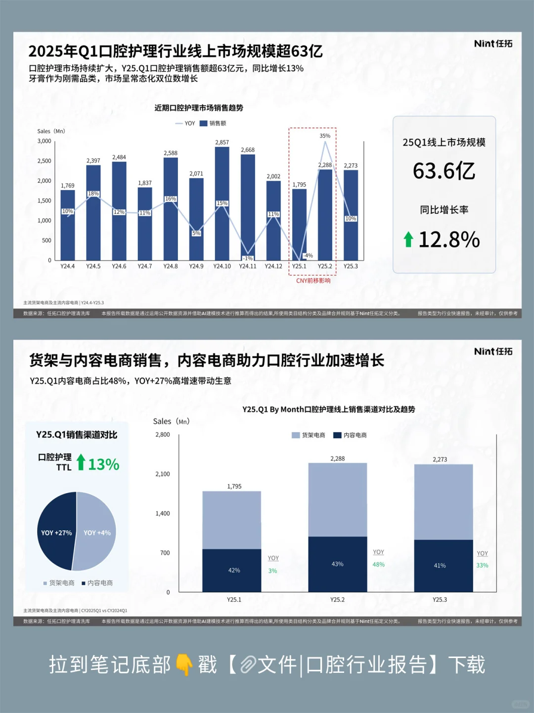 区区一个季度就买了63亿,嫉妒