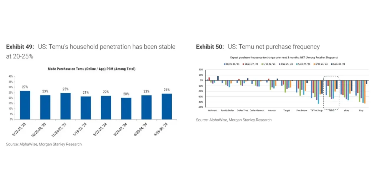 大摩研报|拼多多,王者依旧