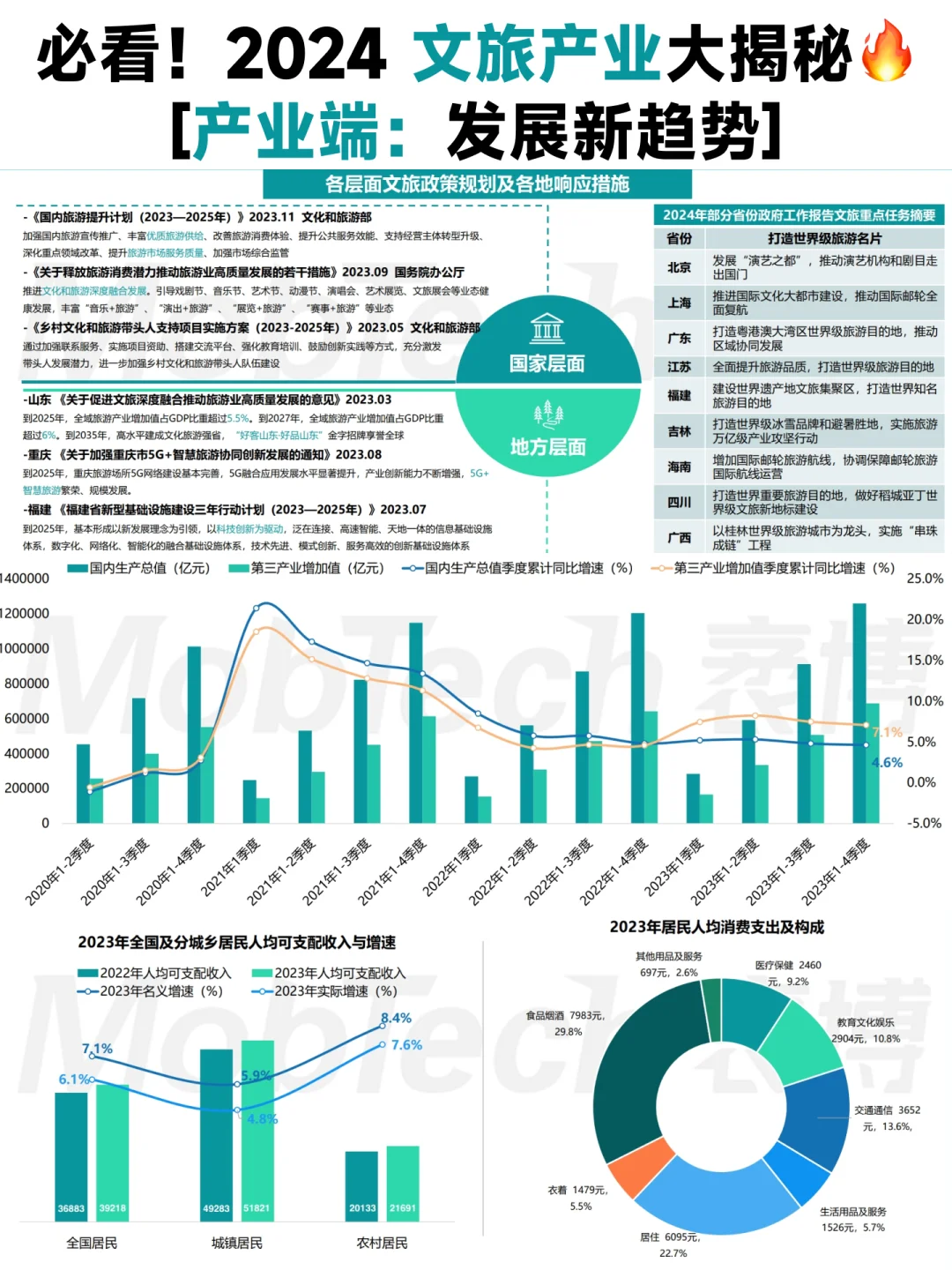 🔥必看!2024 文旅产业发展趋势