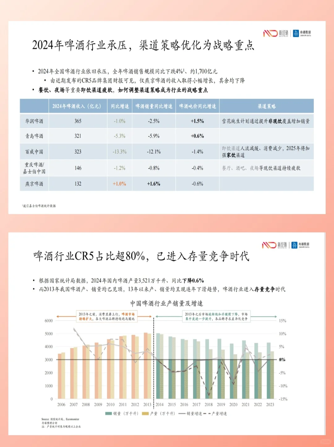 来看看最能喝啤酒的城市有哪些？