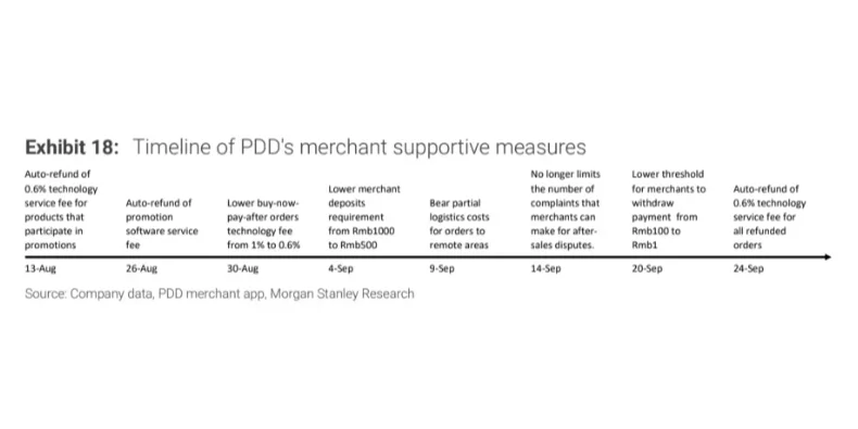 大摩研报|拼多多,王者依旧