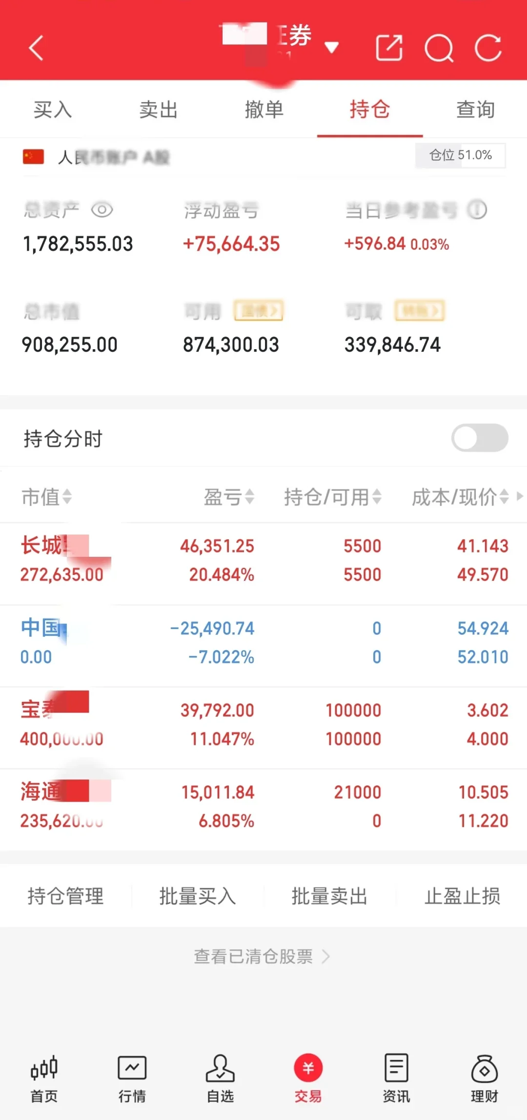 周一怎么走?来听牛哥分析!