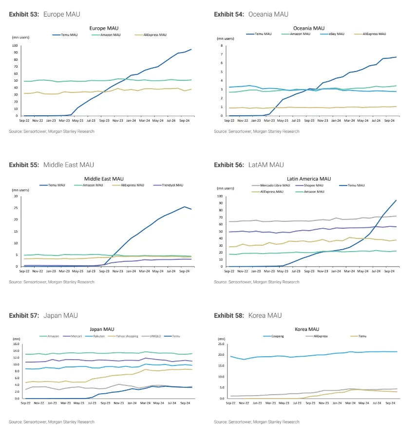 大摩研报|拼多多,王者依旧