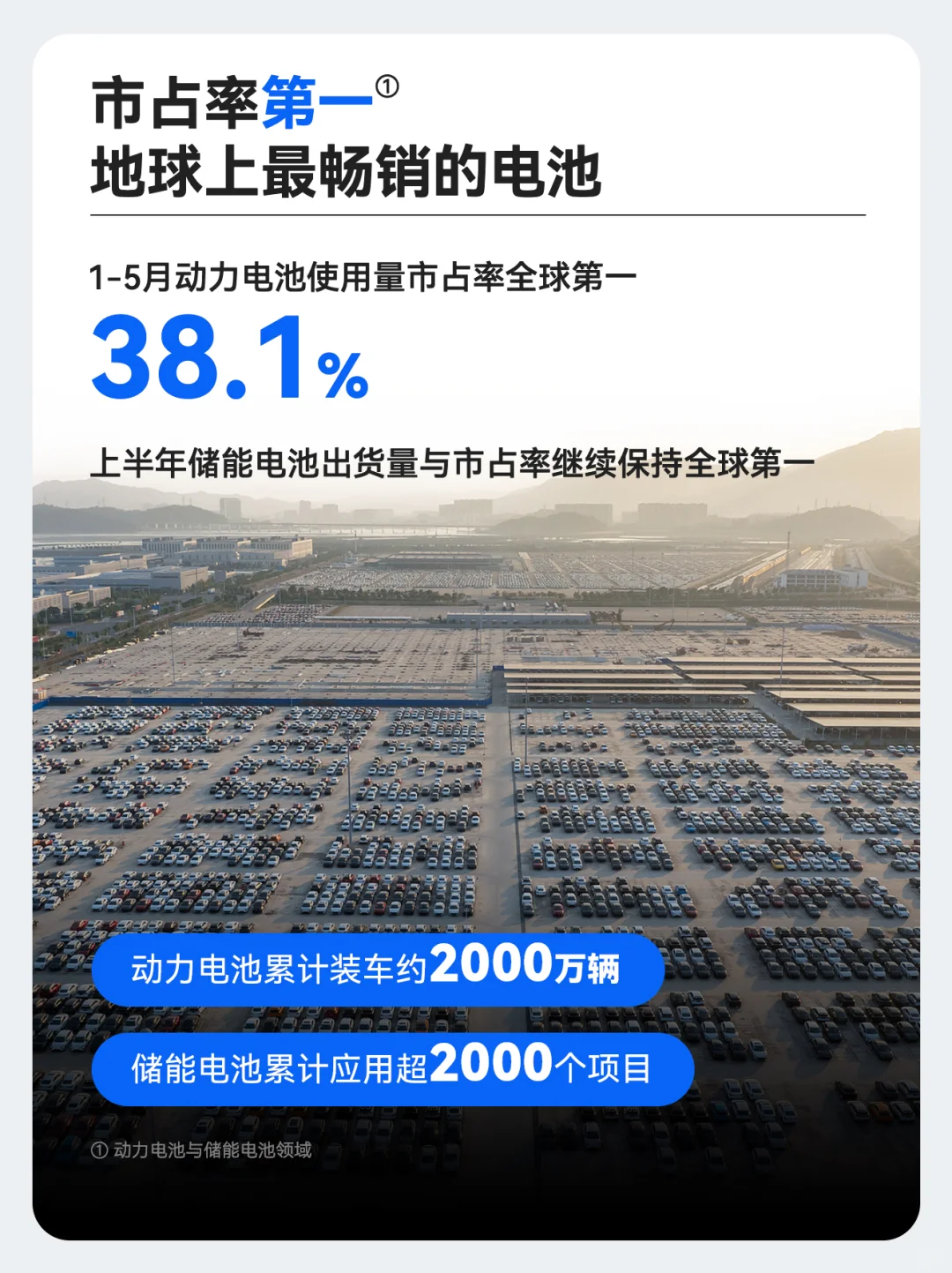 2025上半年,宁德时代五个第1⃣️的成绩单