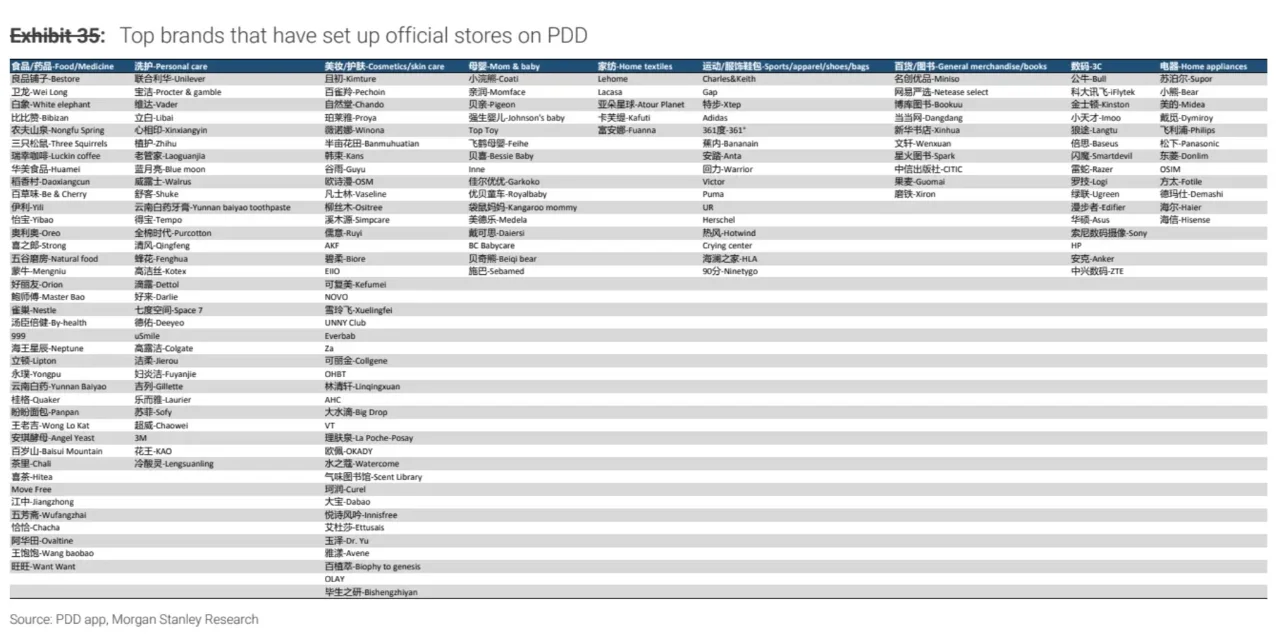 大摩研报|拼多多,王者依旧