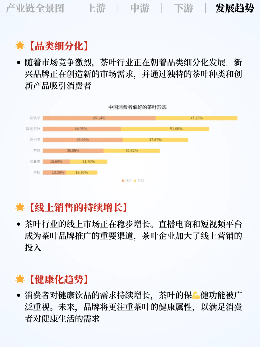 ❗️每天吃透一条产业链|茶叶行业 🍵