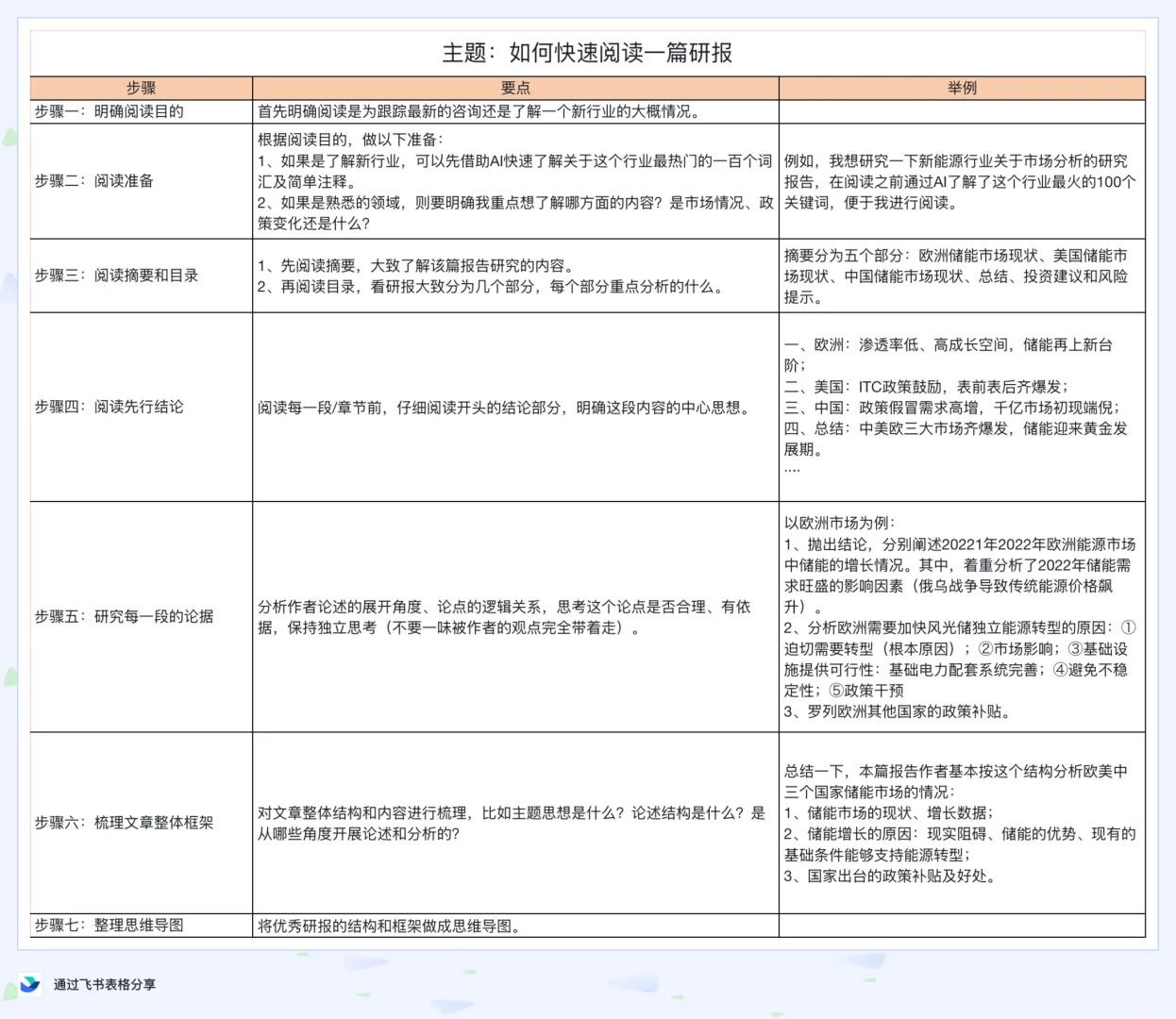 5分钟吃透研报!打工人/学生党必学