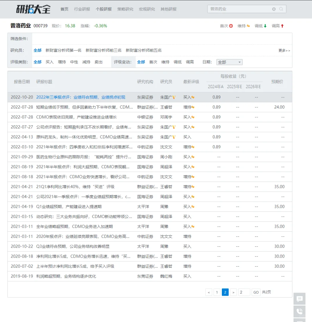 研报总是说买入！买入！买入！