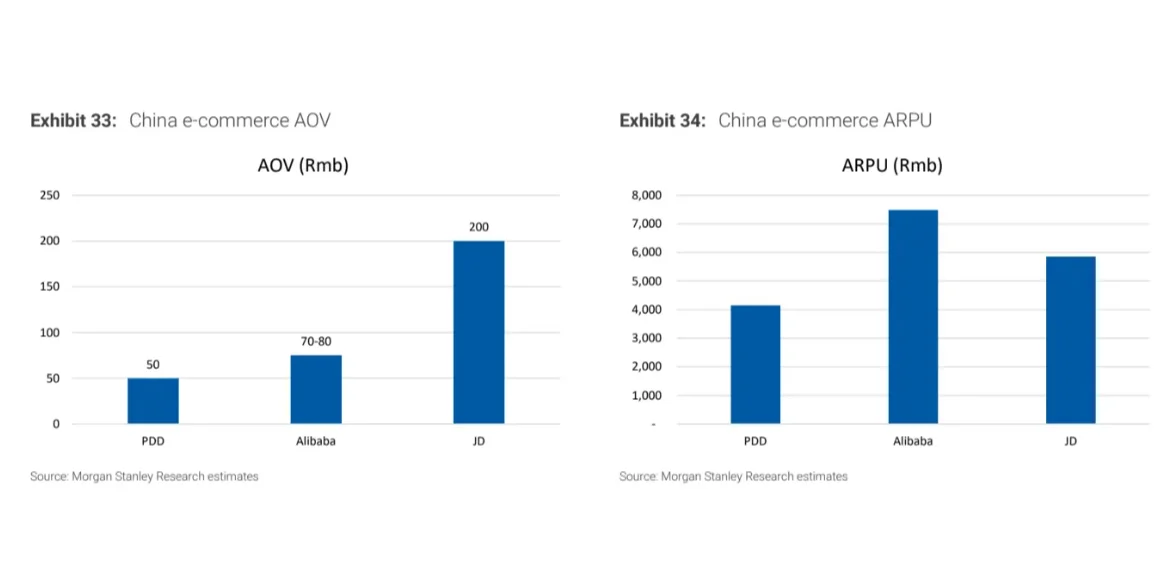 大摩研报|拼多多,王者依旧