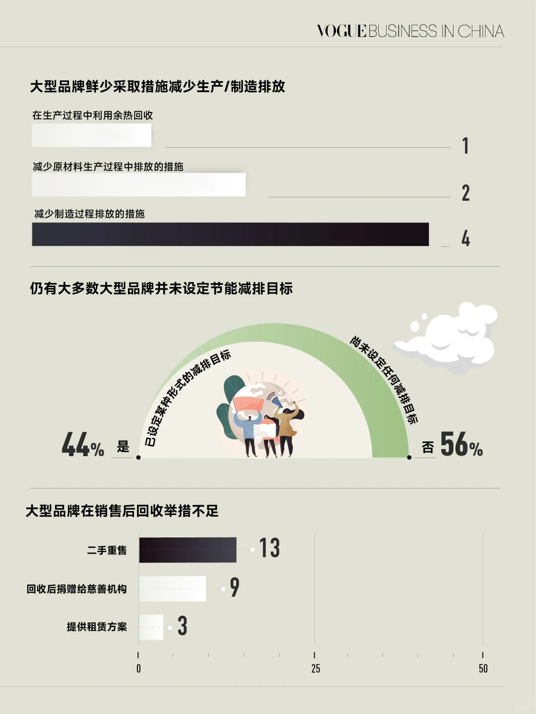 环保标签背后,时尚品牌真的在改变吗?