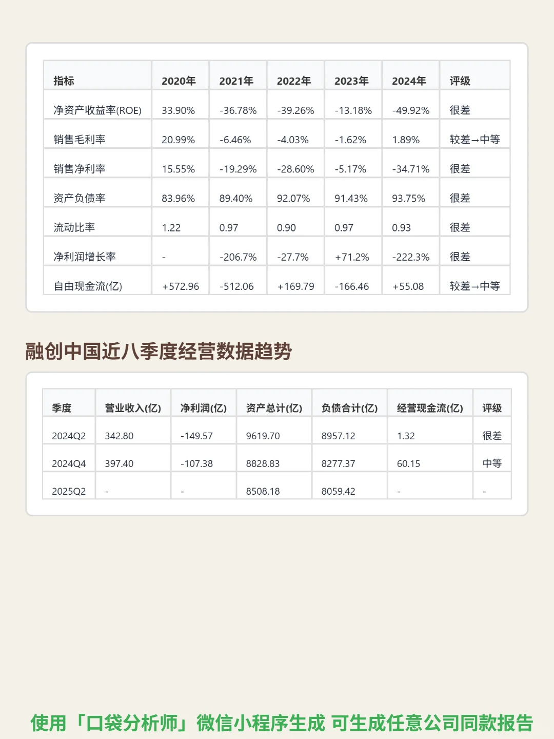 融创中国 4000 字深度研报