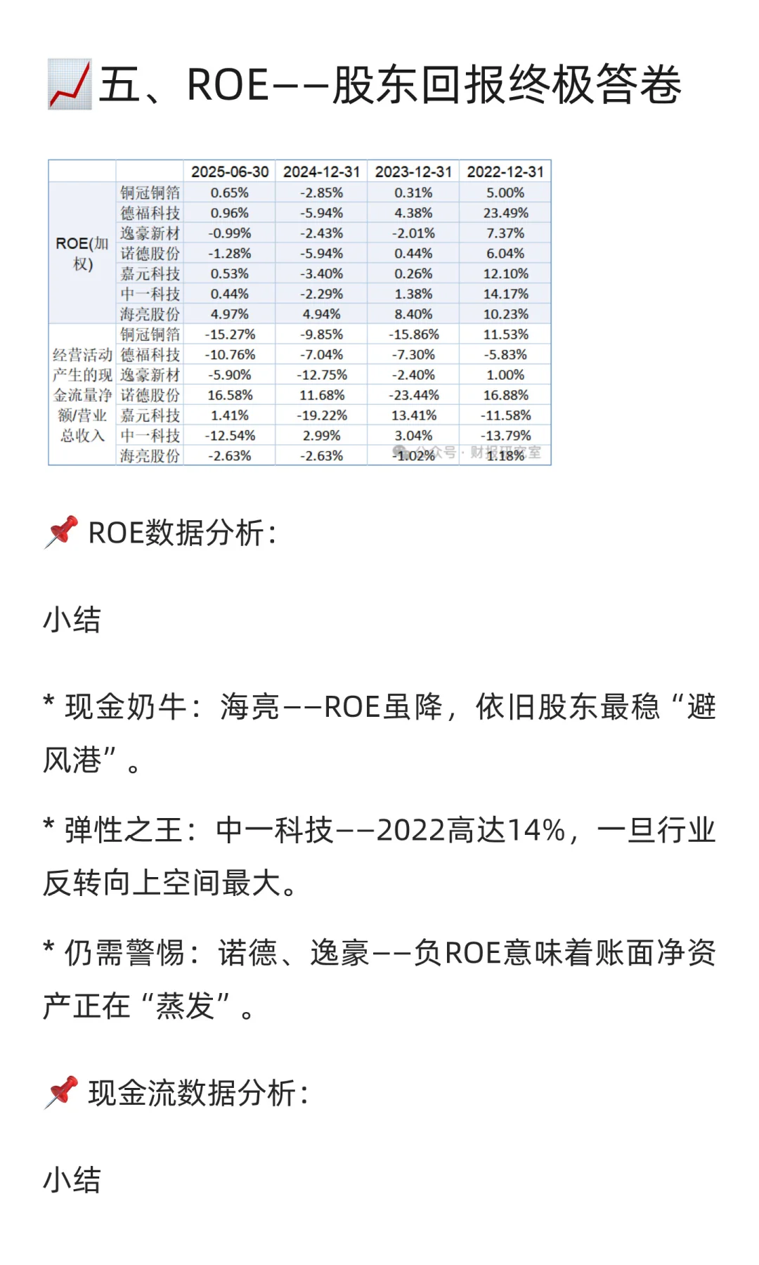 铜价归来|铜箔七雄分化，数据揭真相（下）