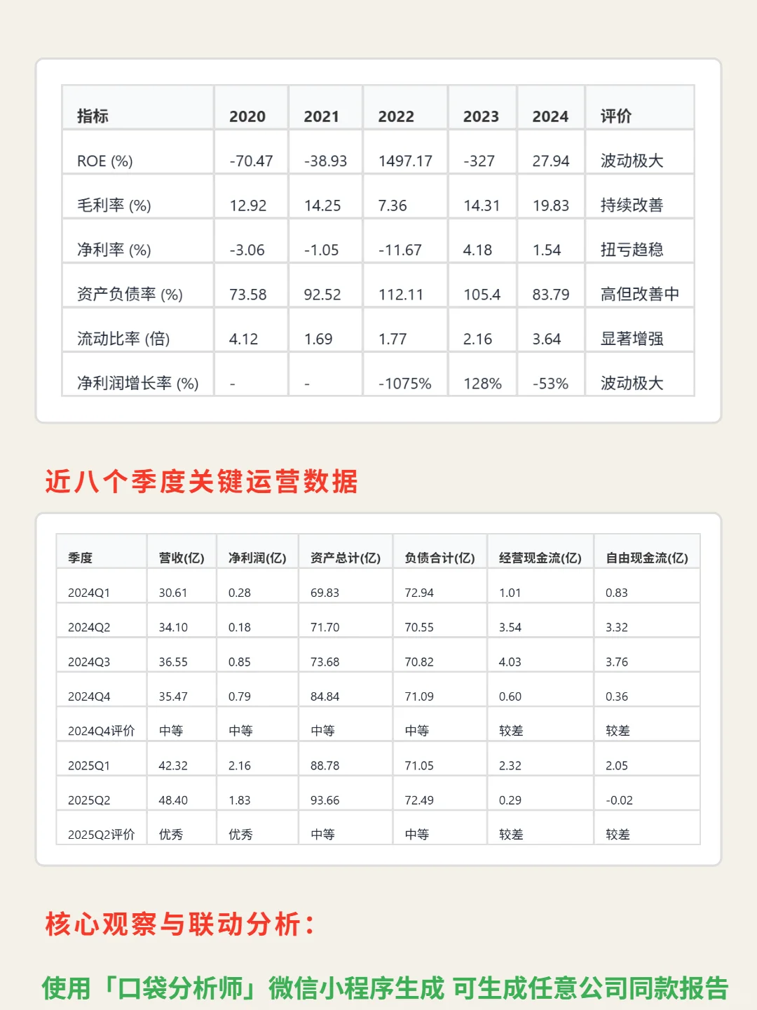 Carvana Co-A 4000 字深度研报