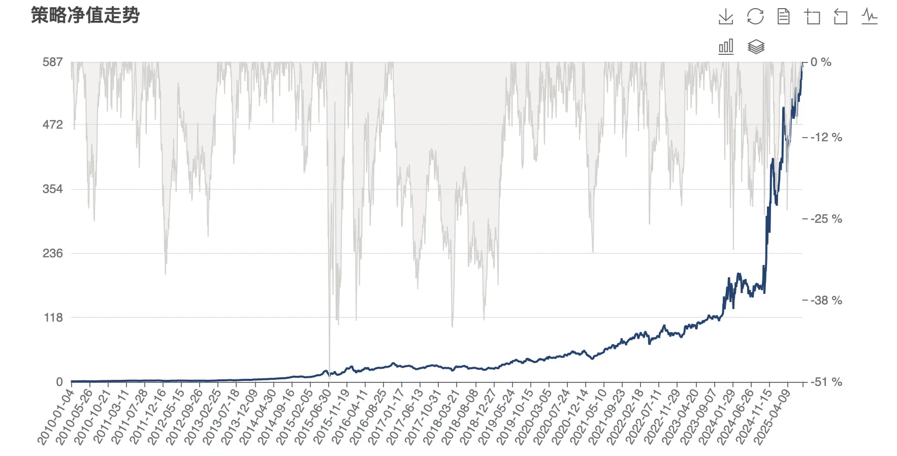 复现了量化研报的策略，拿来实盘结果赚麻了