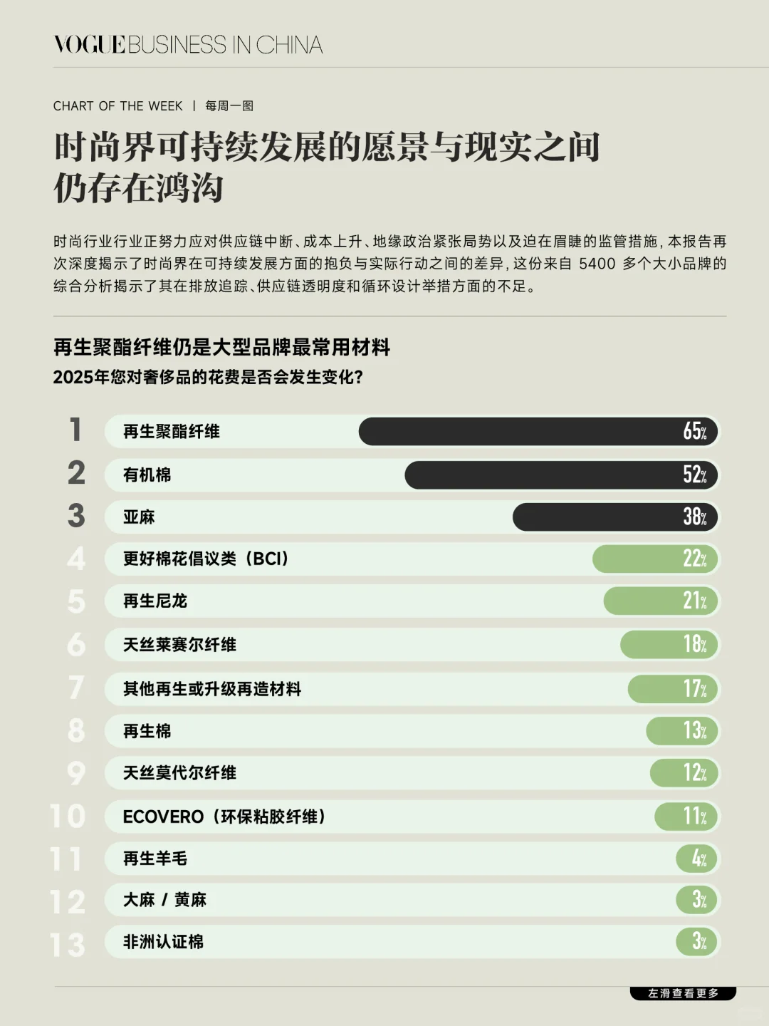 环保标签背后,时尚品牌真的在改变吗?