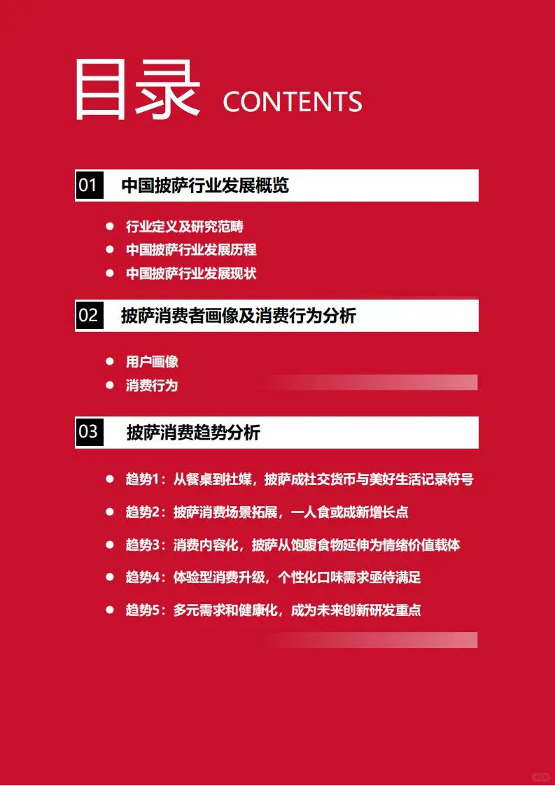 🍕2025 中国披萨行业趋势报告