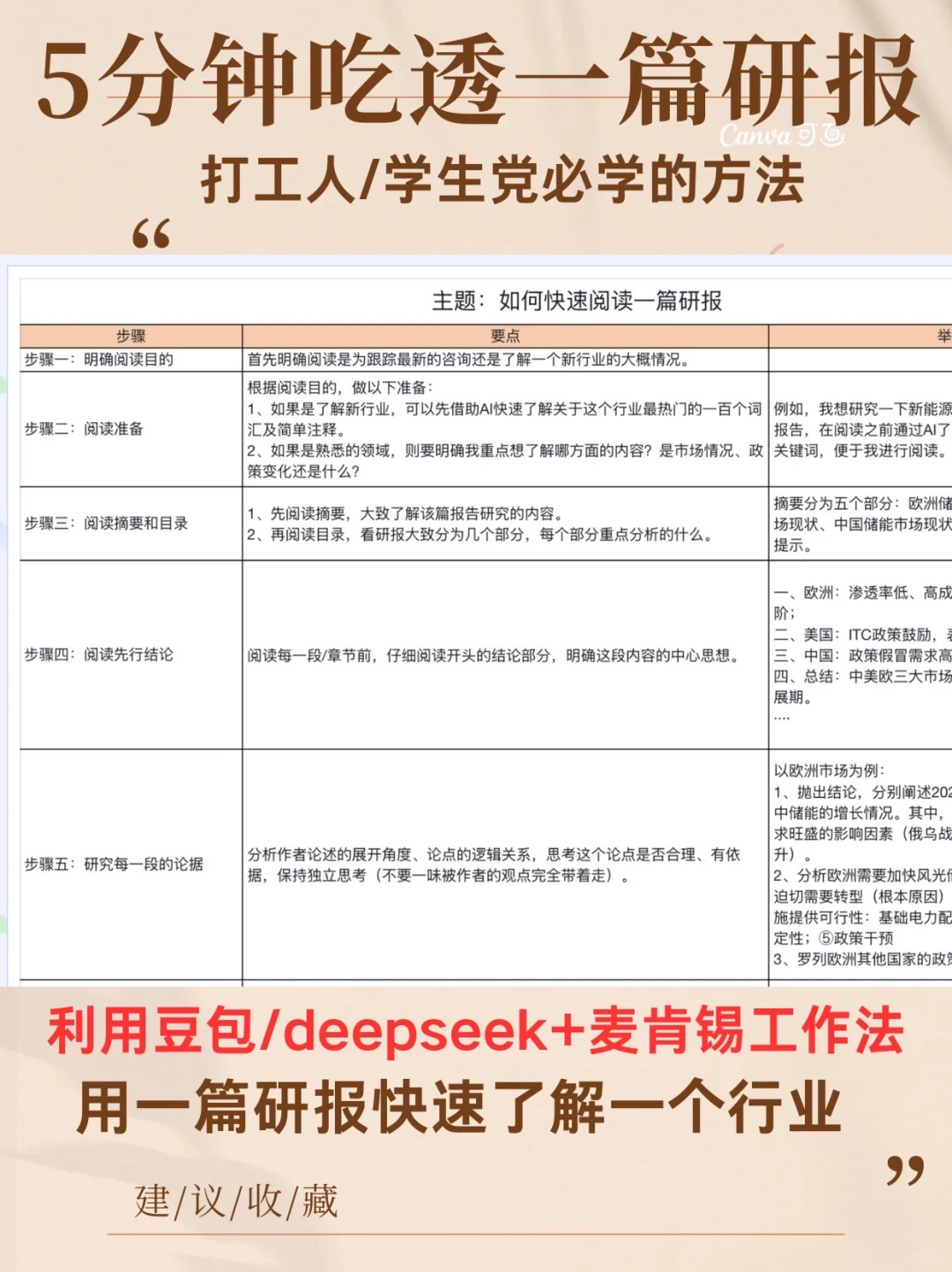 5分钟吃透研报!打工人/学生党必学