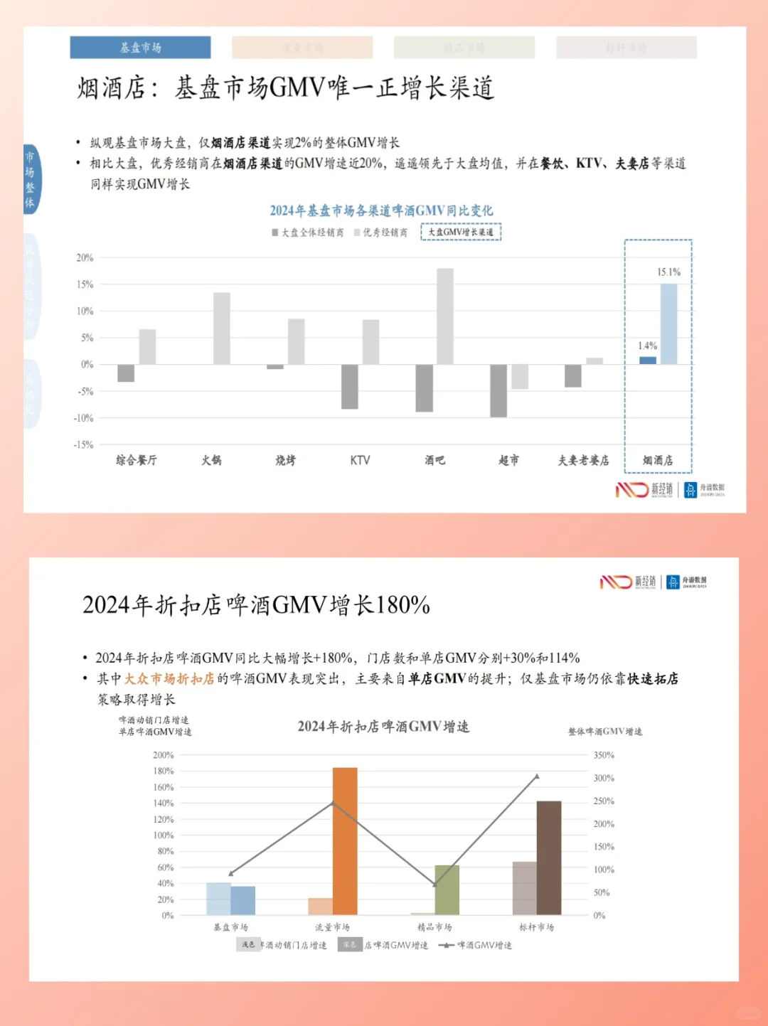来看看最能喝啤酒的城市有哪些？