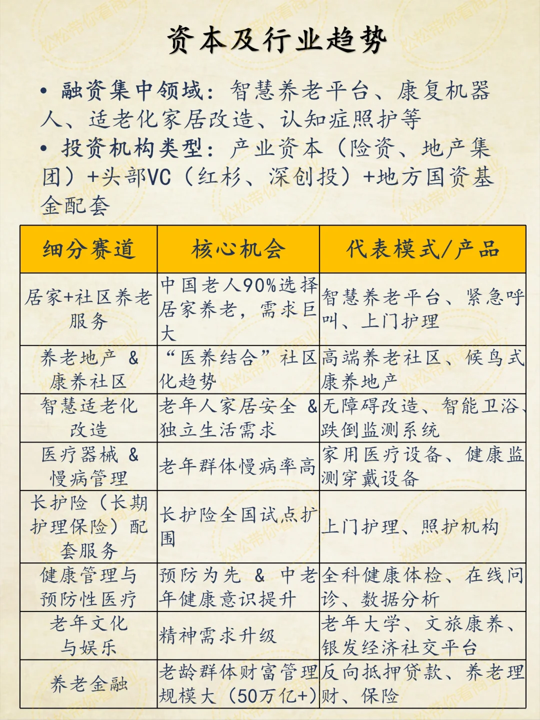 养老行业增速20%以上的细分产业及新兴热点
